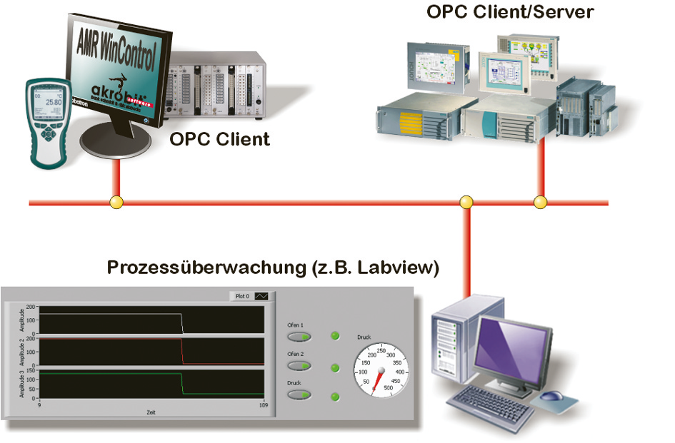 OPC-Export: Prozessleitsystemanbindung